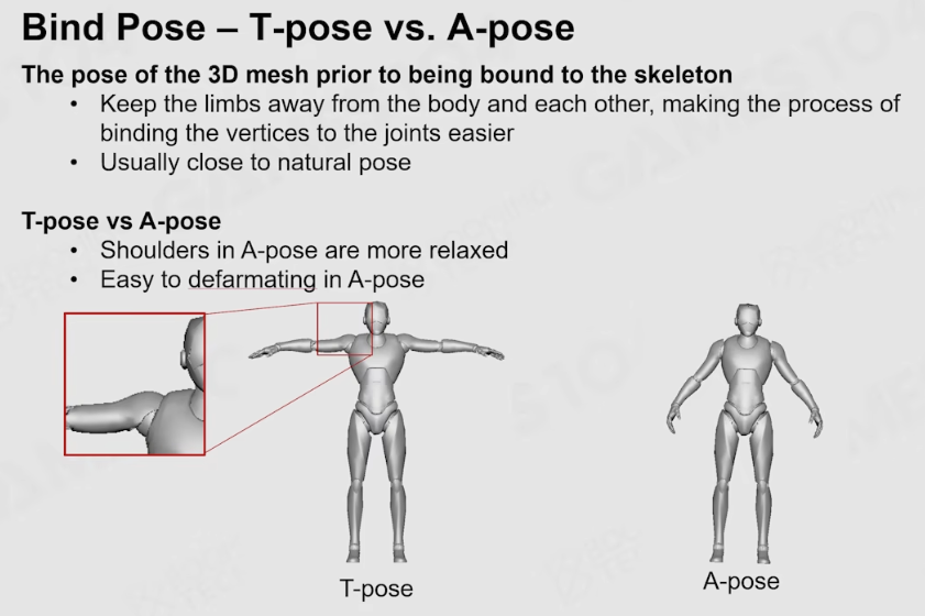 Featured image of post Games104：高级动画技术：动画树、IK和表情动画