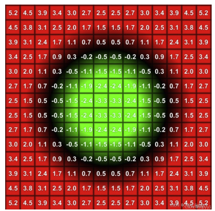 请添加图片描述