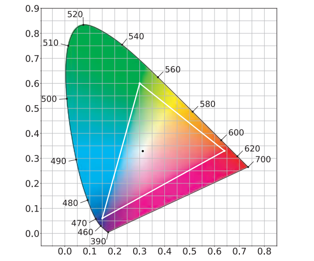 Featured image of post Physically Based Shading (1) 光与颜色