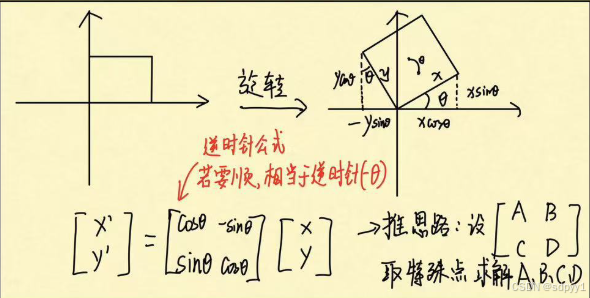 Featured image of post GAMES101 现代计算机图形学入门 Assignment0