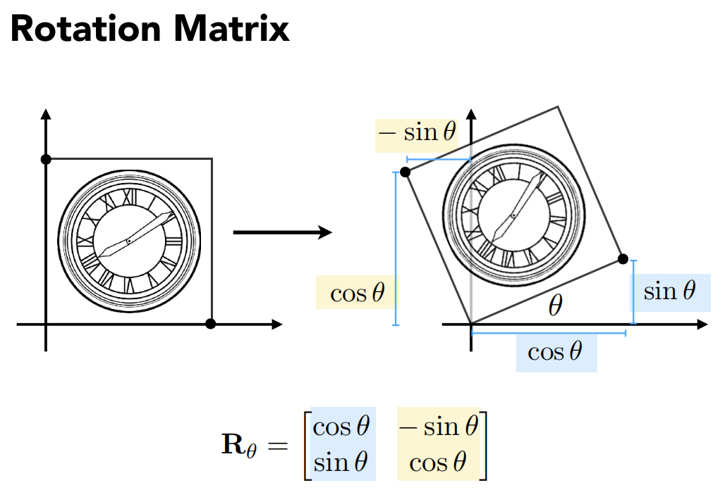 Featured image of post GAMES101 现代计算机图形学入门 Transformation & Rasterization
