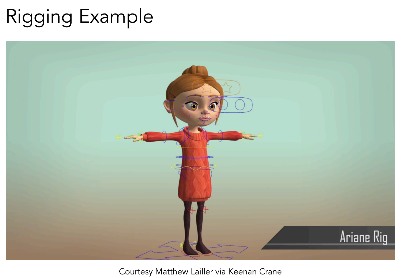 Featured image of post GAMES101 现代计算机图形学入门 Animation/Simulation