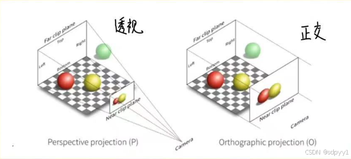 Featured image of post GAMES101 现代计算机图形学入门 Assignment1