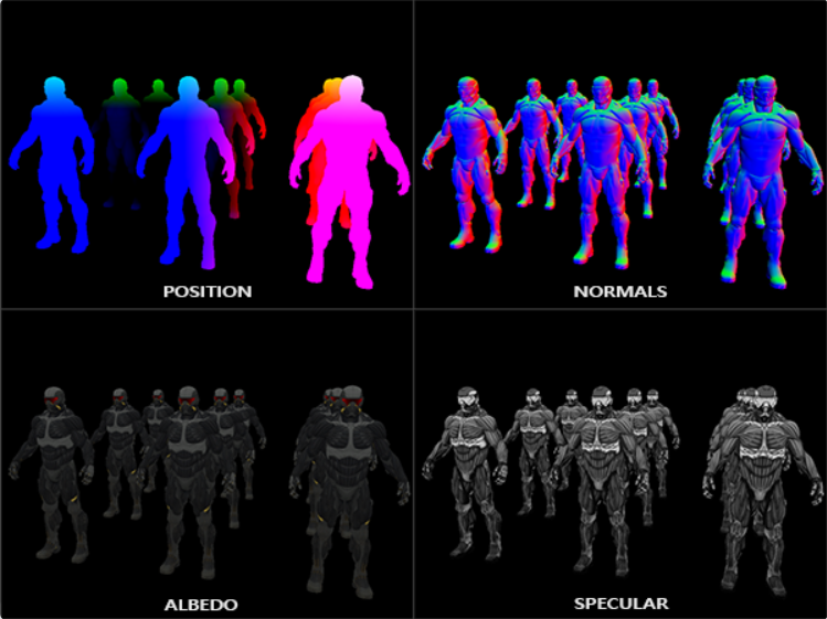 Featured image of post OpenGL学习笔记（延迟着色法、SSAO）