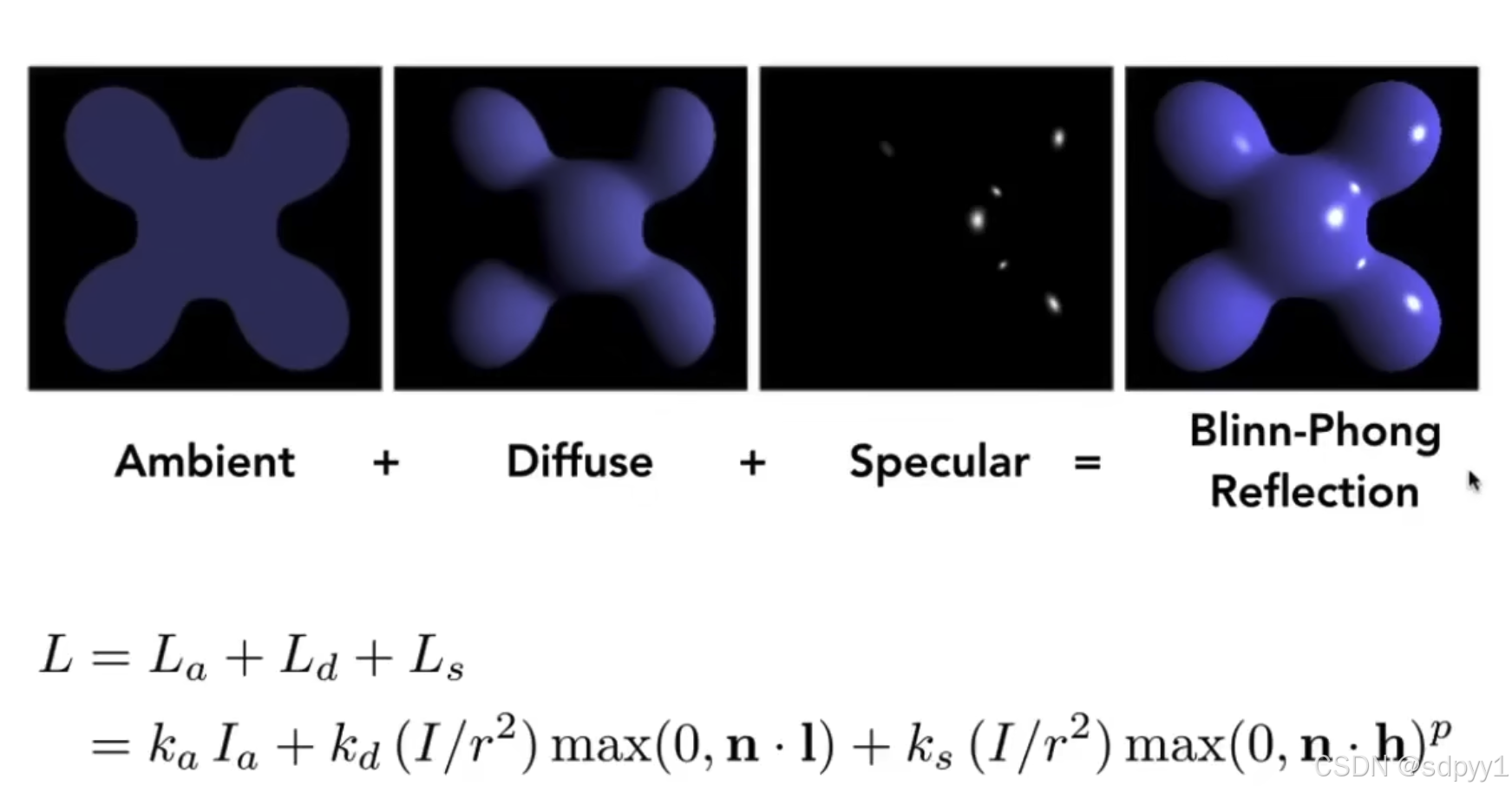 Featured image of post GAMES101 现代计算机图形学入门 Assignment3