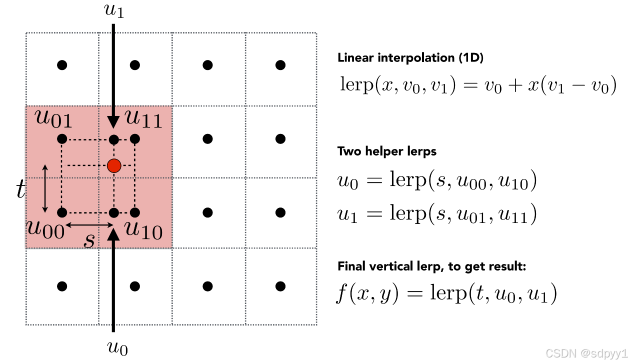 请添加图片描述