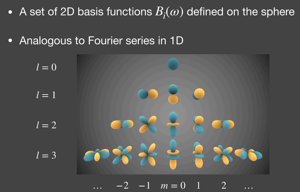 Featured image of post GAMES202 高质量实时渲染（Real-Time Environment Mapping）