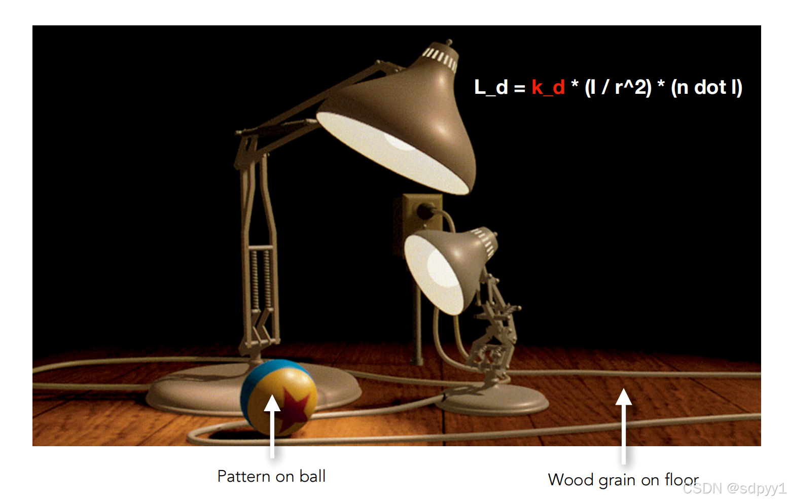 Featured image of post GAMES101 现代计算机图形学入门 Shading