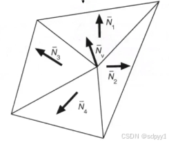 请添加图片描述