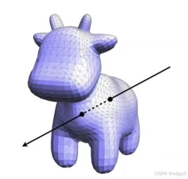 Featured image of post GAMES101 现代计算机图形学入门 Ray Tracing