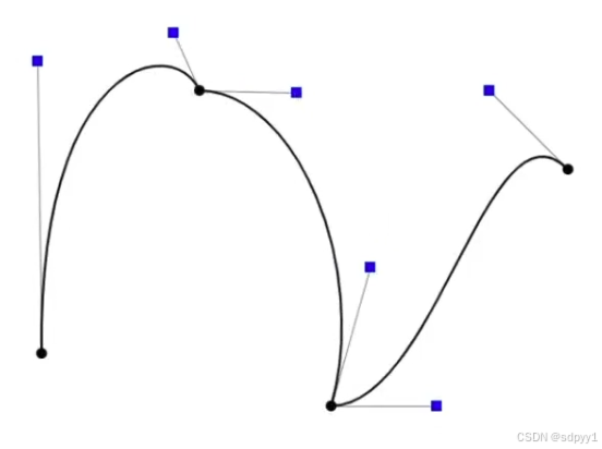 请添加图片描述