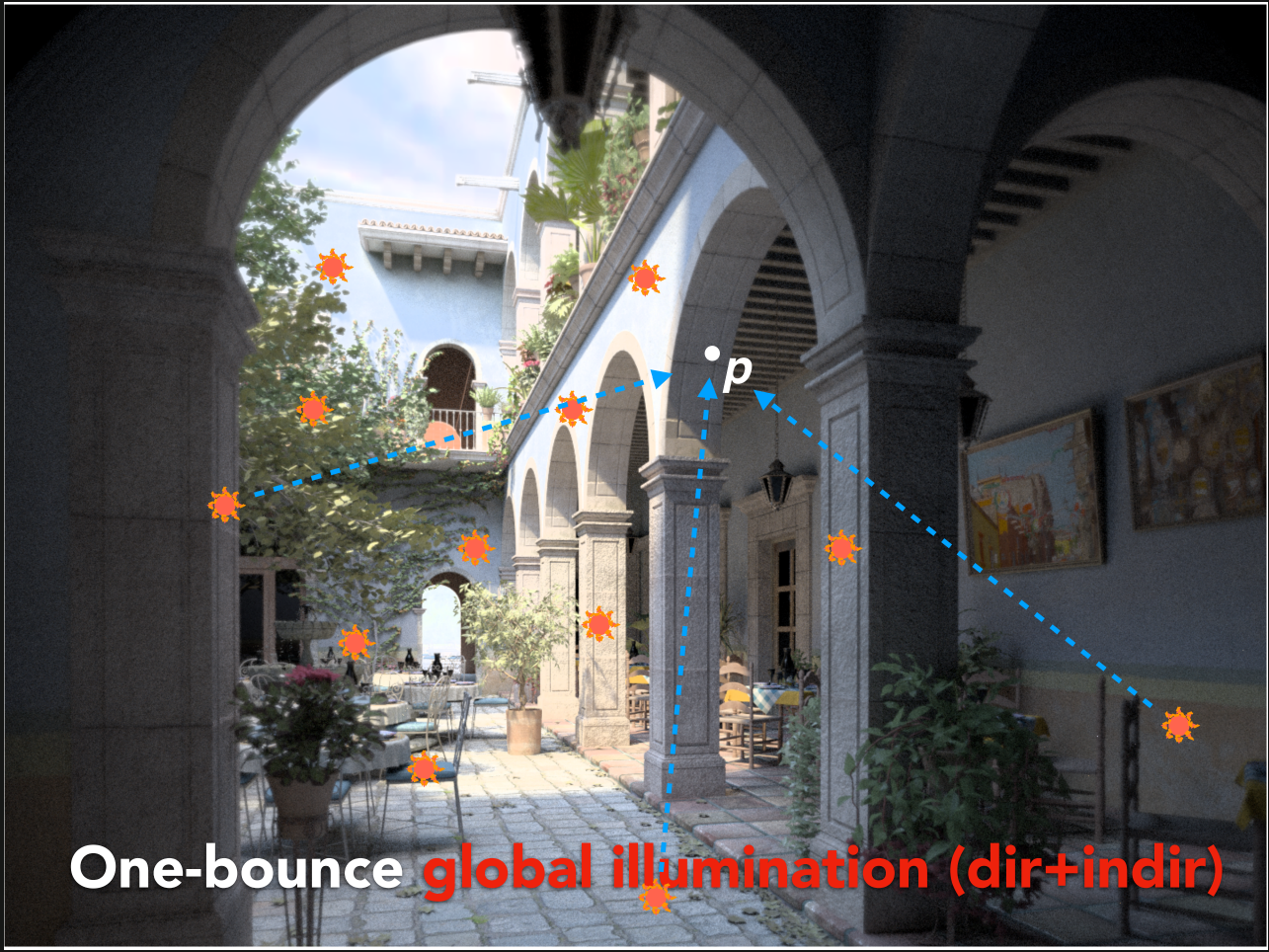 Featured image of post GAMES202 高质量实时渲染（Real-Time Global Illumination）