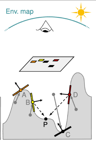 请添加图片描述
