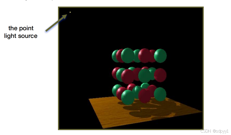 请添加图片描述