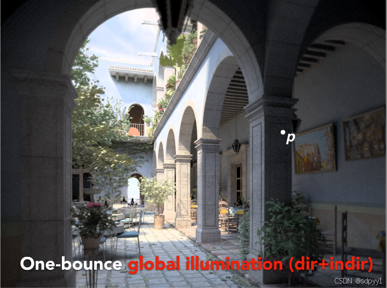 请添加图片描述