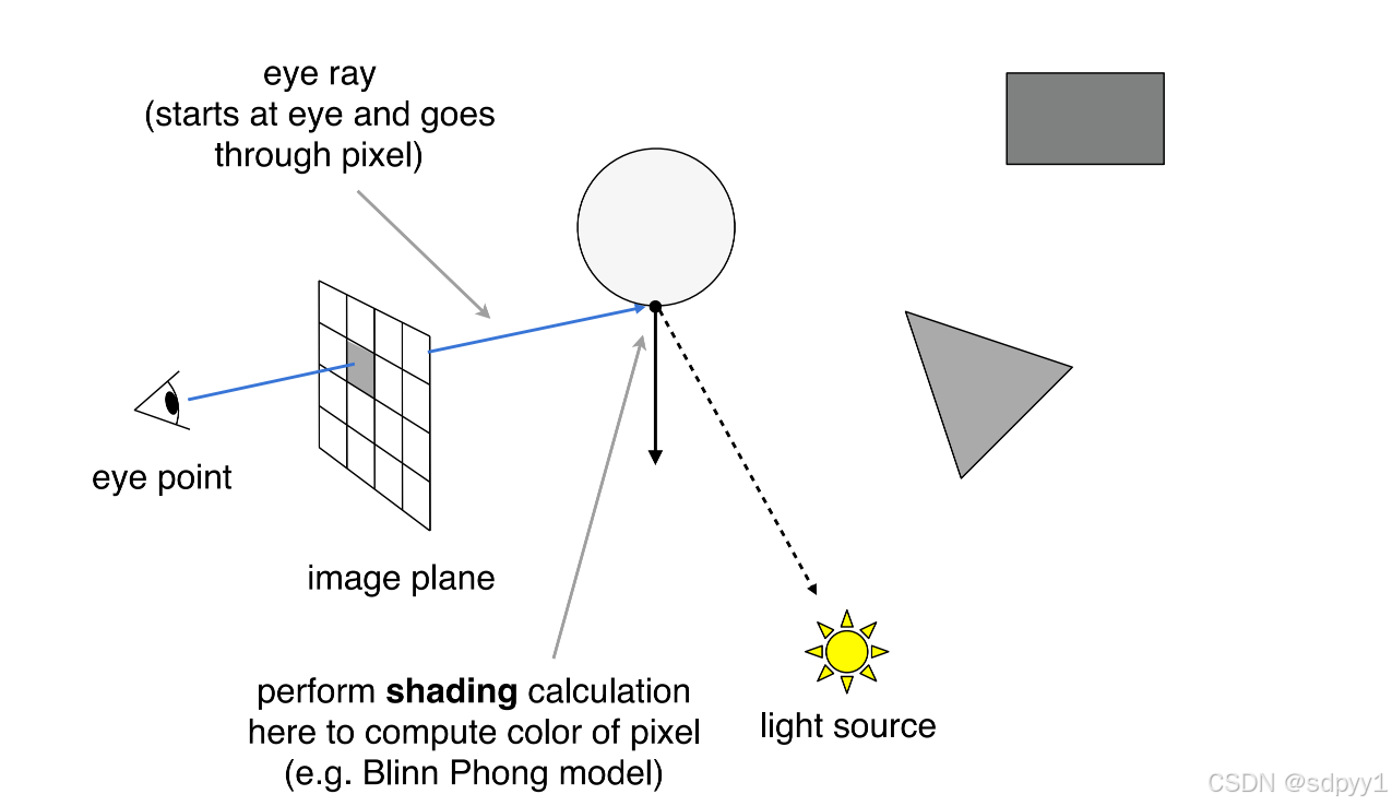 请添加图片描述