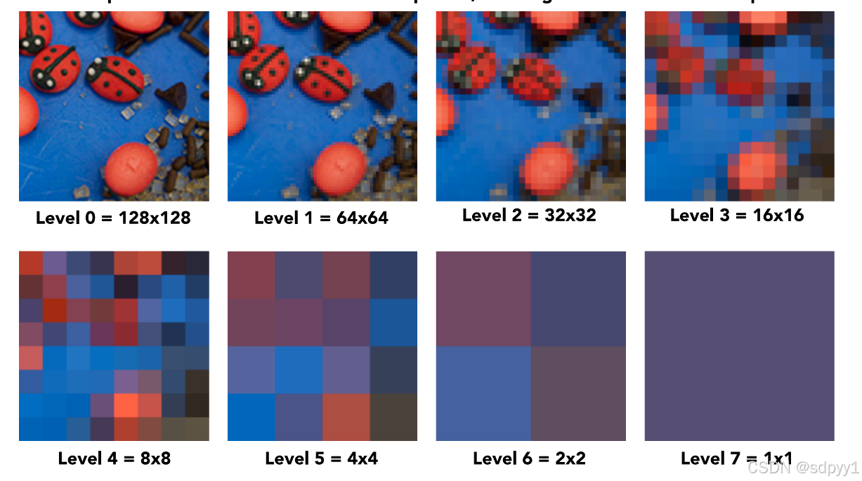 请添加图片描述