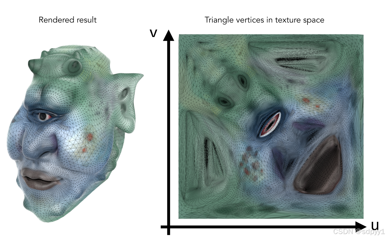 请添加图片描述