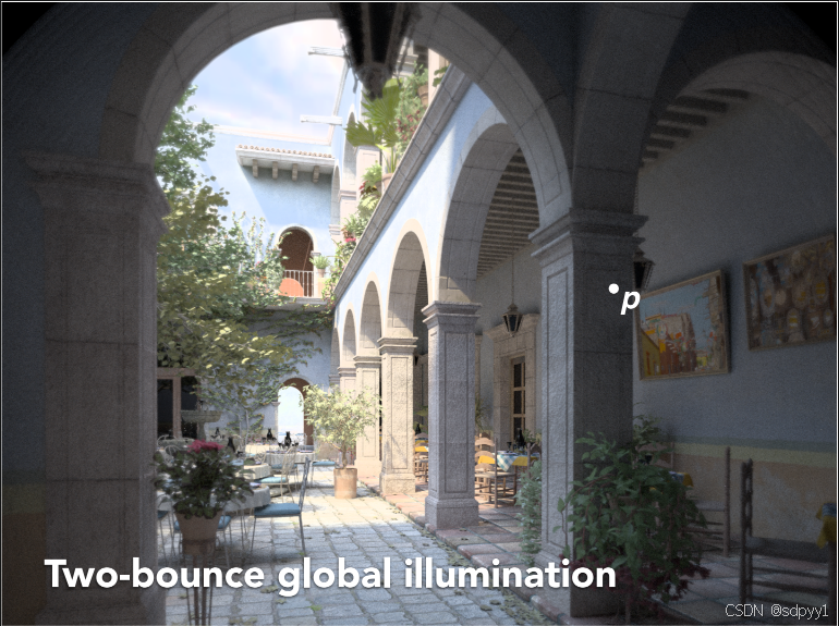 请添加图片描述