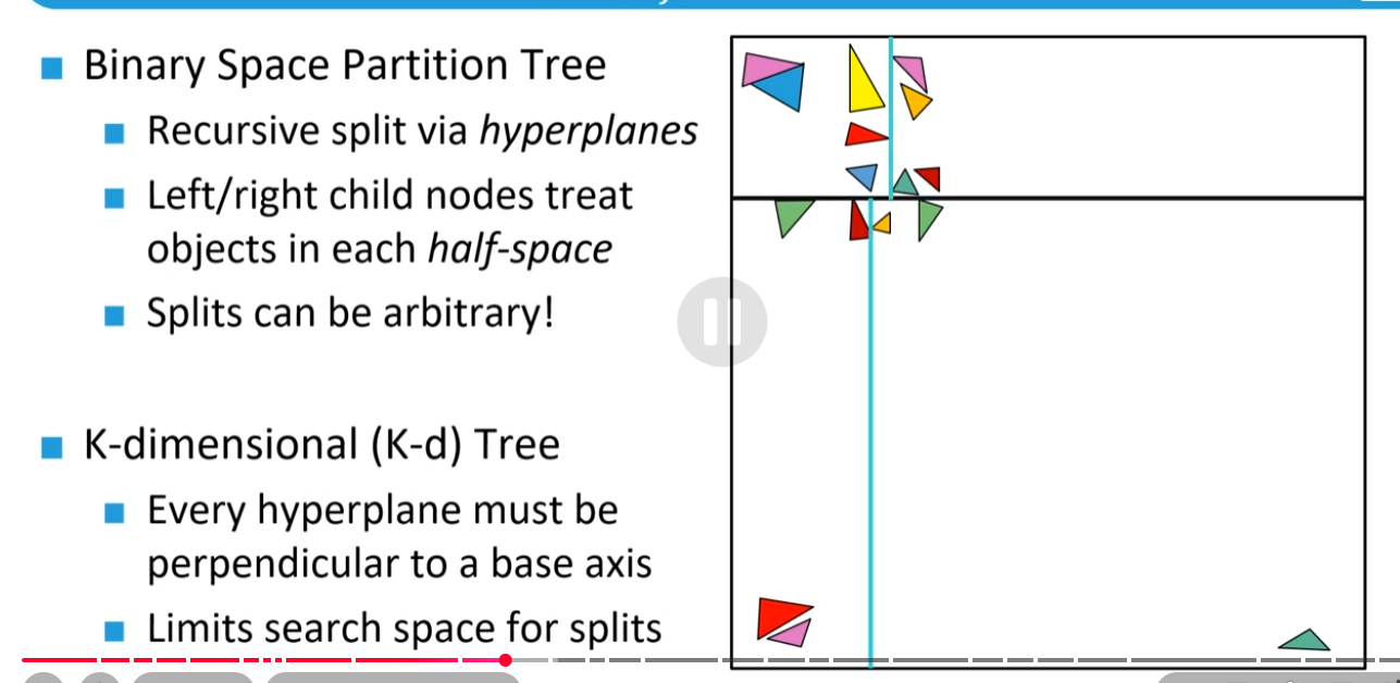 Featured image of post 游戏引擎开发实践（空间加速结构）
